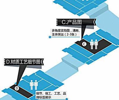 【云浮淘宝店铺搭建业务介绍】价格,厂家,电子商务