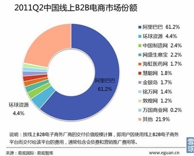 阿里巴巴集团 电商巨头的竞争版图与未来挑战